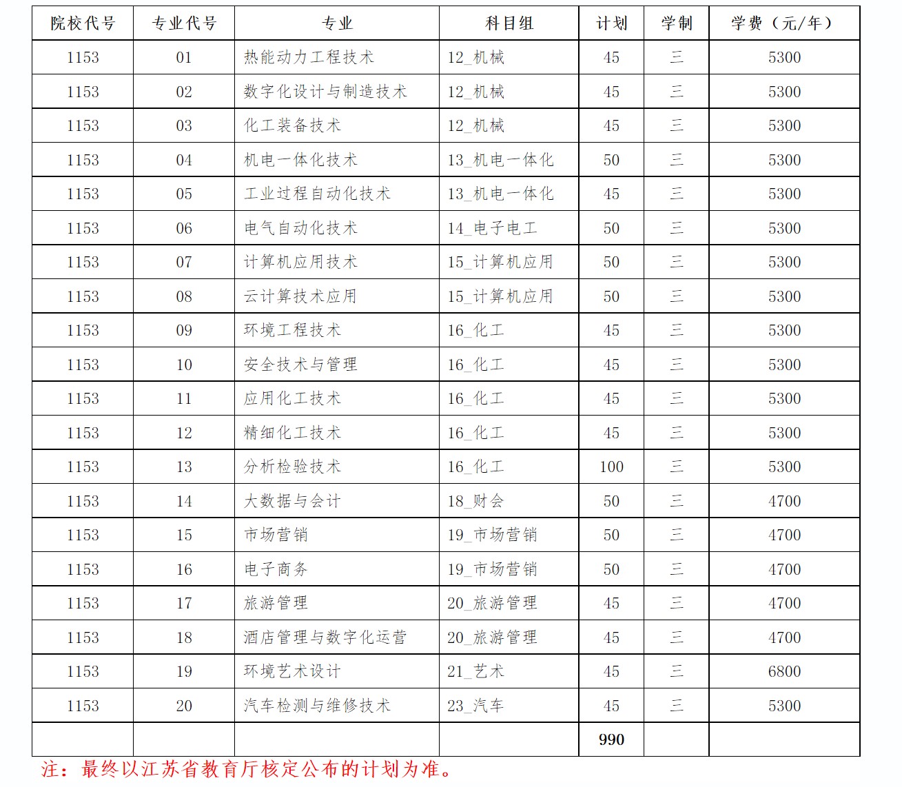 南京科技招生计划.jpg